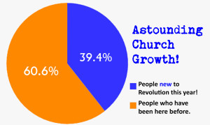 chruch-growth-pie-chart